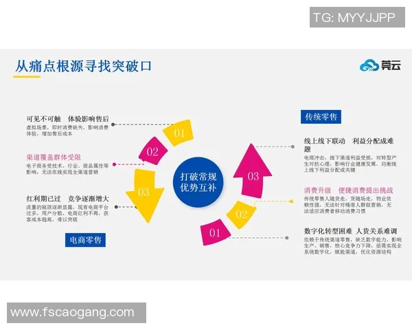 创新广告设计：打破传统界限，激发品牌潜力，提升市场影响力的全新思维模式