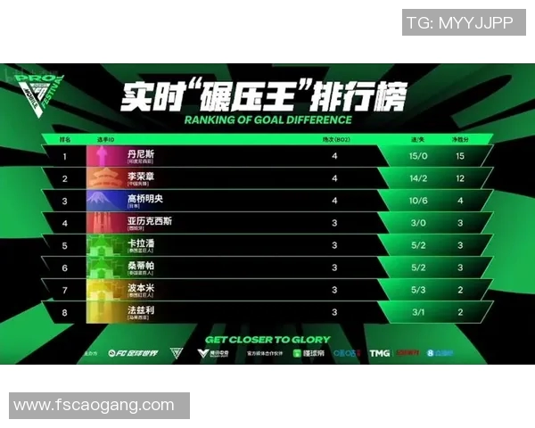 北京足球队强势领跑城市联赛积分榜总分达到60分引发关注